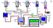 SCADA Systems